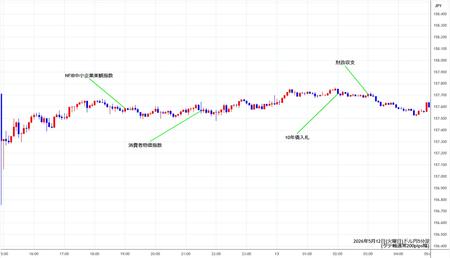 usdjpy5min260512.jpg