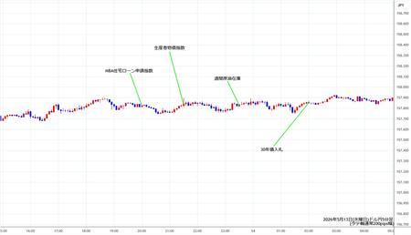 usdjpy5min260513.jpg