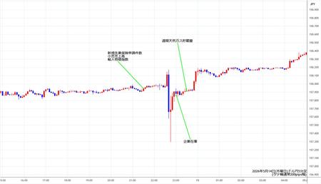 usdjpy5min260514.jpg