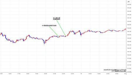 usdjpy5min260515.jpg