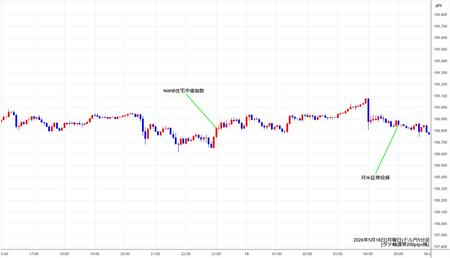 usdjpy5min260518.jpg