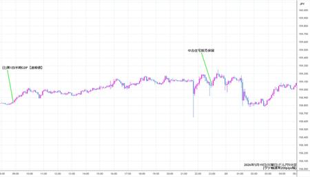usdjpy5min260519.jpg