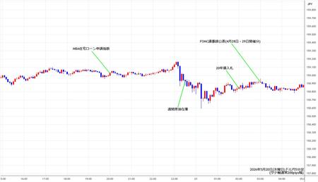 usdjpy5min260520.jpg