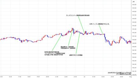 usdjpy5min260521.jpg