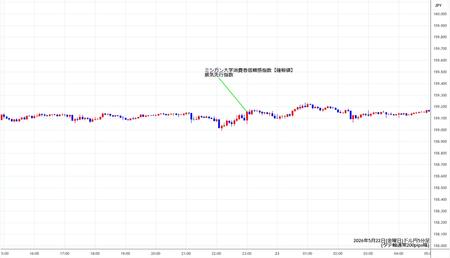 usdjpy5min260522.jpg