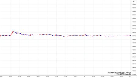 usdjpy5min260525.jpg