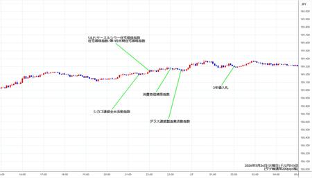 usdjpy5min260526.jpg