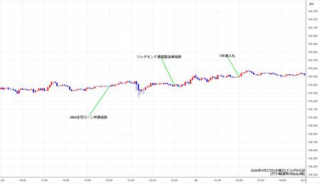 usdjpy5min260527.jpg