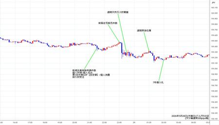 usdjpy5min260528.jpg
