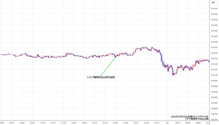 usdjpy1min260529.jpg