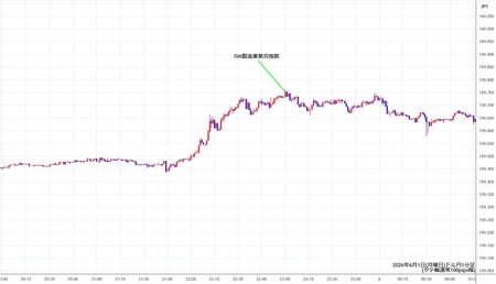 usdjpy1min260601.jpg