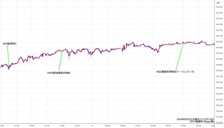 usdjpy1min260603.jpg