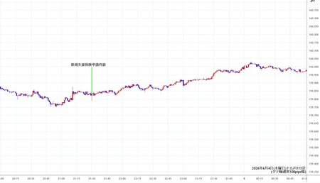 usdjpy1min260604.jpg