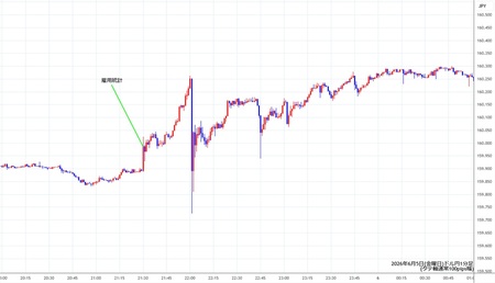 usdjpy1min260605.jpg