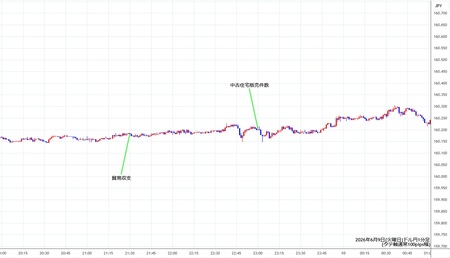 usdjpy1min260609.jpg