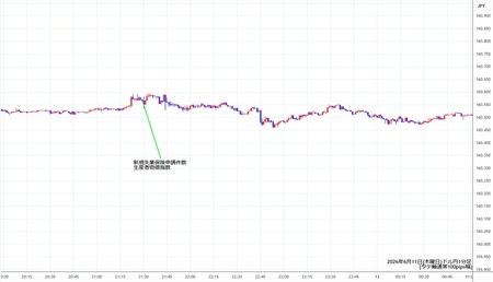 usdjpy1min260611.jpg
