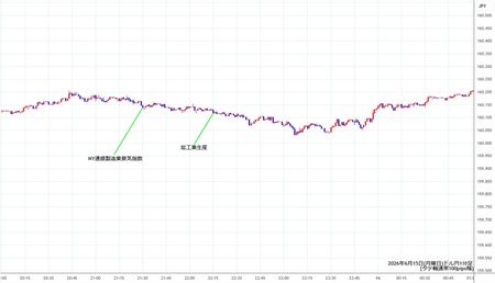 usdjpy1min260615.jpg