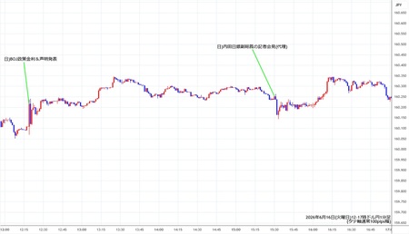 usdjpy1min260616-2.jpg