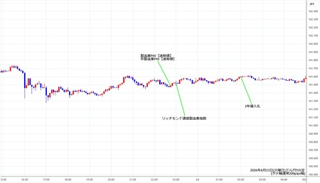 usdjpy1min260623.jpg