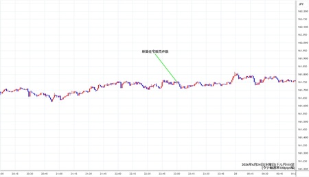 usdjpy1min260624.jpg