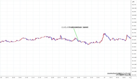 usdjpy1min260626.jpg