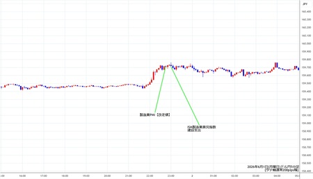 usdjpy5min260601.jpg