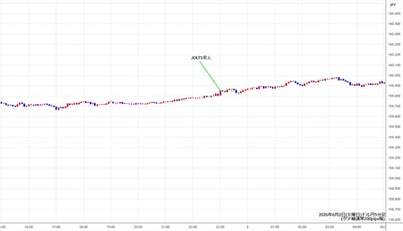 usdjpy5min260602.jpg