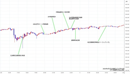 usdjpy5min260603.jpg
