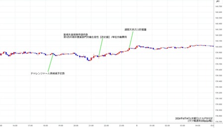 usdjpy5min260604.jpg