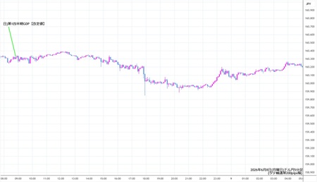 usdjpy5min260608.jpg