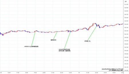 usdjpy5min260609.jpg
