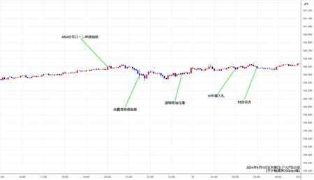 usdjpy5min260610.jpg