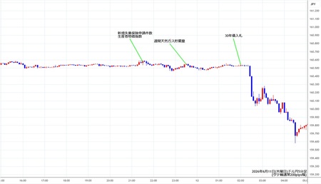 usdjpy5min260611.jpg