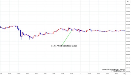 usdjpy5min260612.jpg