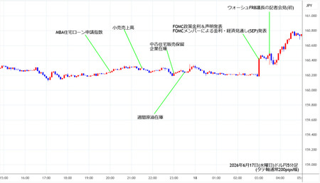 usdjpy5min260617.jpg