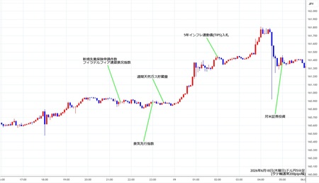 usdjpy5min260618.jpg