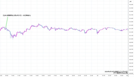 usdjpy5min260619.jpg