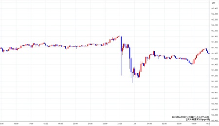 usdjpy5min260622.jpg