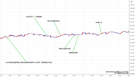 usdjpy5min260624.jpg