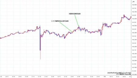 usdjpy1min260630.jpg