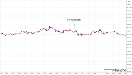 usdjpy1min260706.jpg