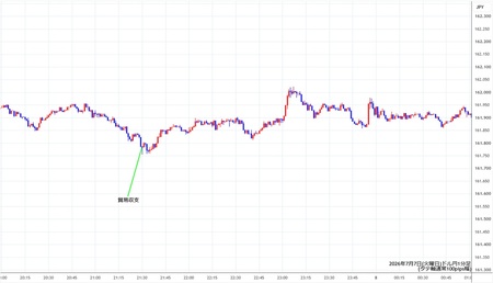 usdjpy1min260707.jpg