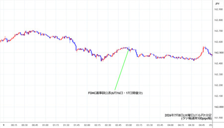 usdjpy1min260708.jpg