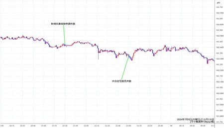 usdjpy1min260709.jpg