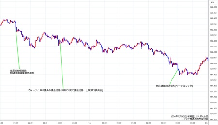 usdjpy1min260715.jpg
