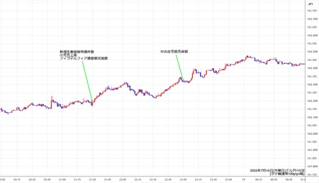 usdjpy1min260716.jpg