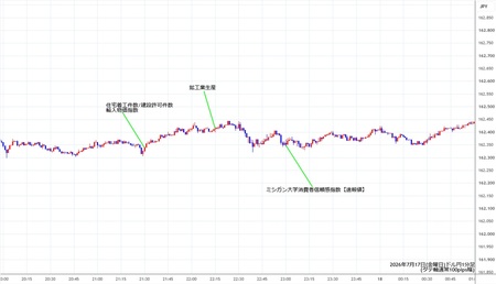 usdjpy1min260717.jpg