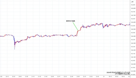 usdjpy1min260720.jpg