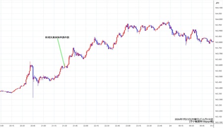 usdjpy1min260723.jpg