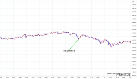 usdjpy1min260724.jpg